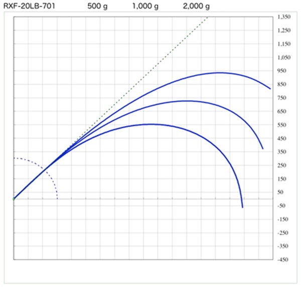 SUZUKI Blanks/RXF(バス等1ピースブランク)